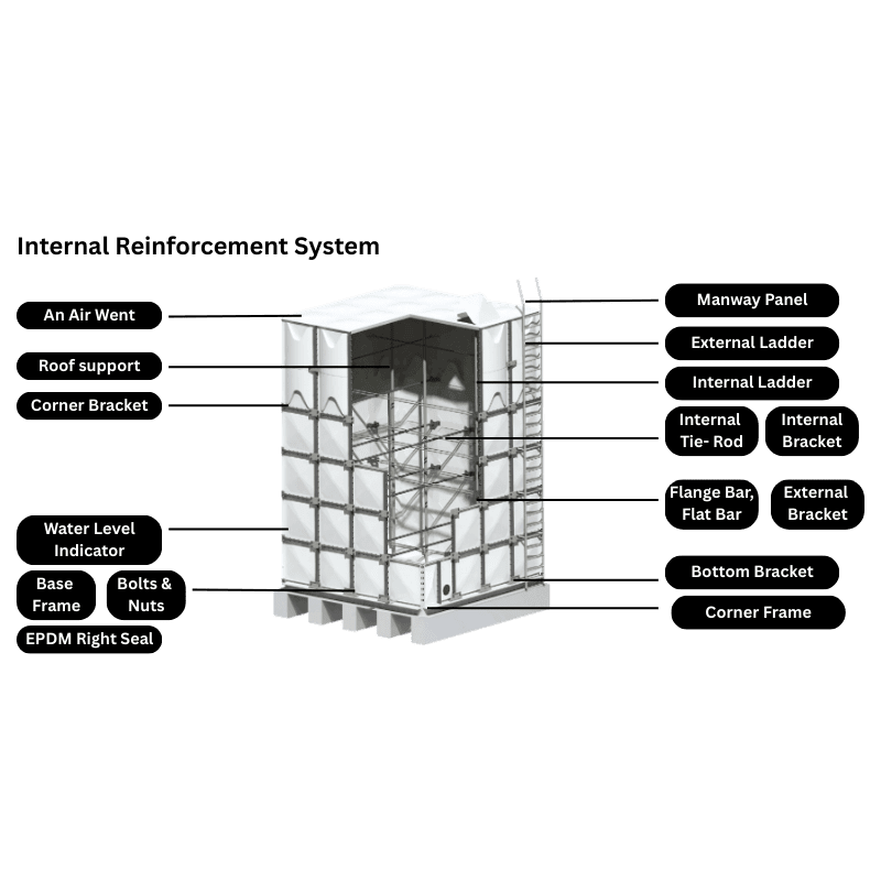 Internal reinforcement of the grp water tank of colex grp water tank suppliers in uae