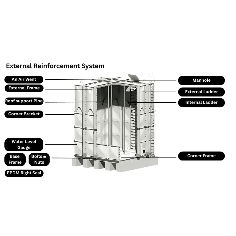 External reinforcement of the grp water tank of colex grp water tank suppliers in uae