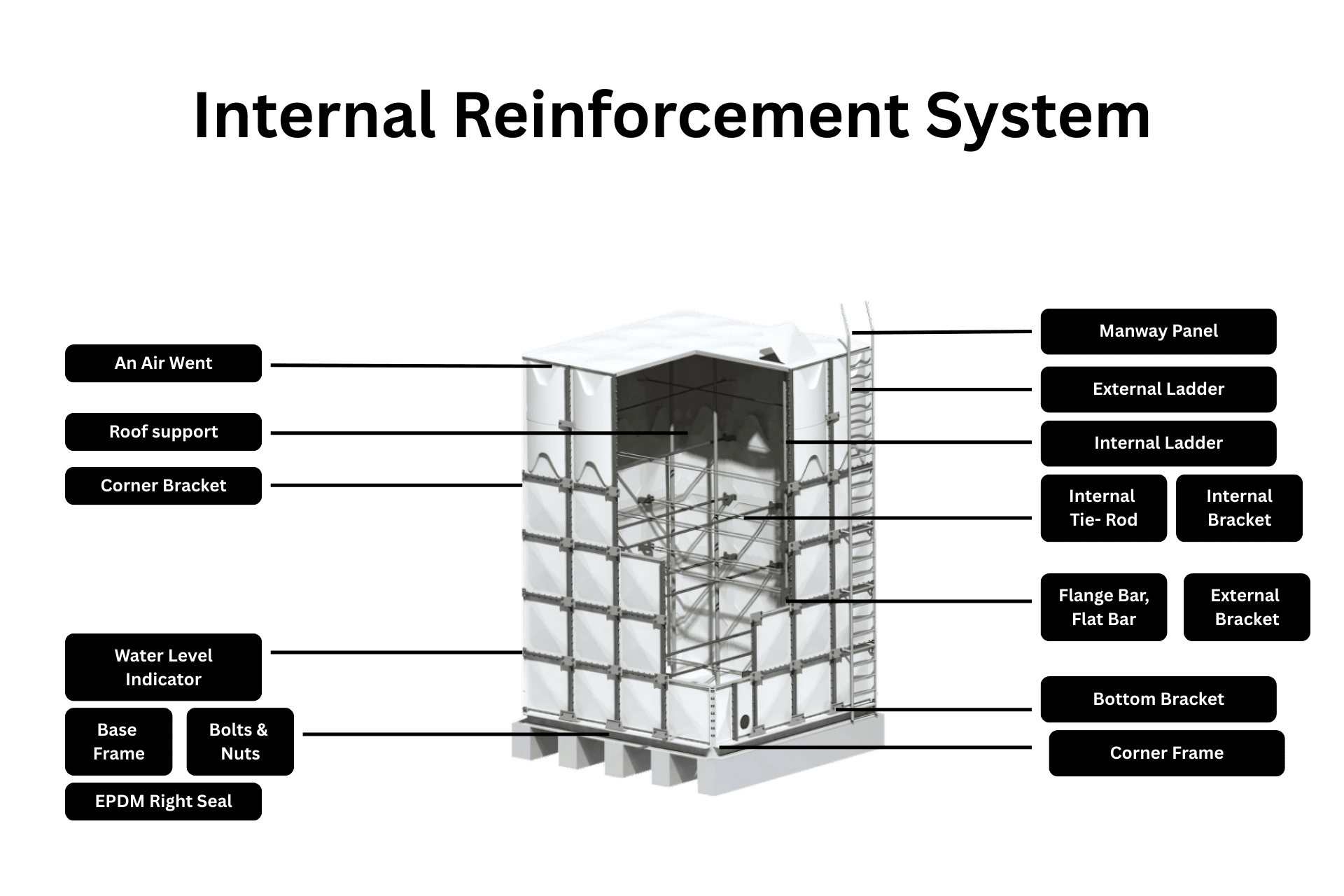 internal reinforcement of colex grp water tank in uae