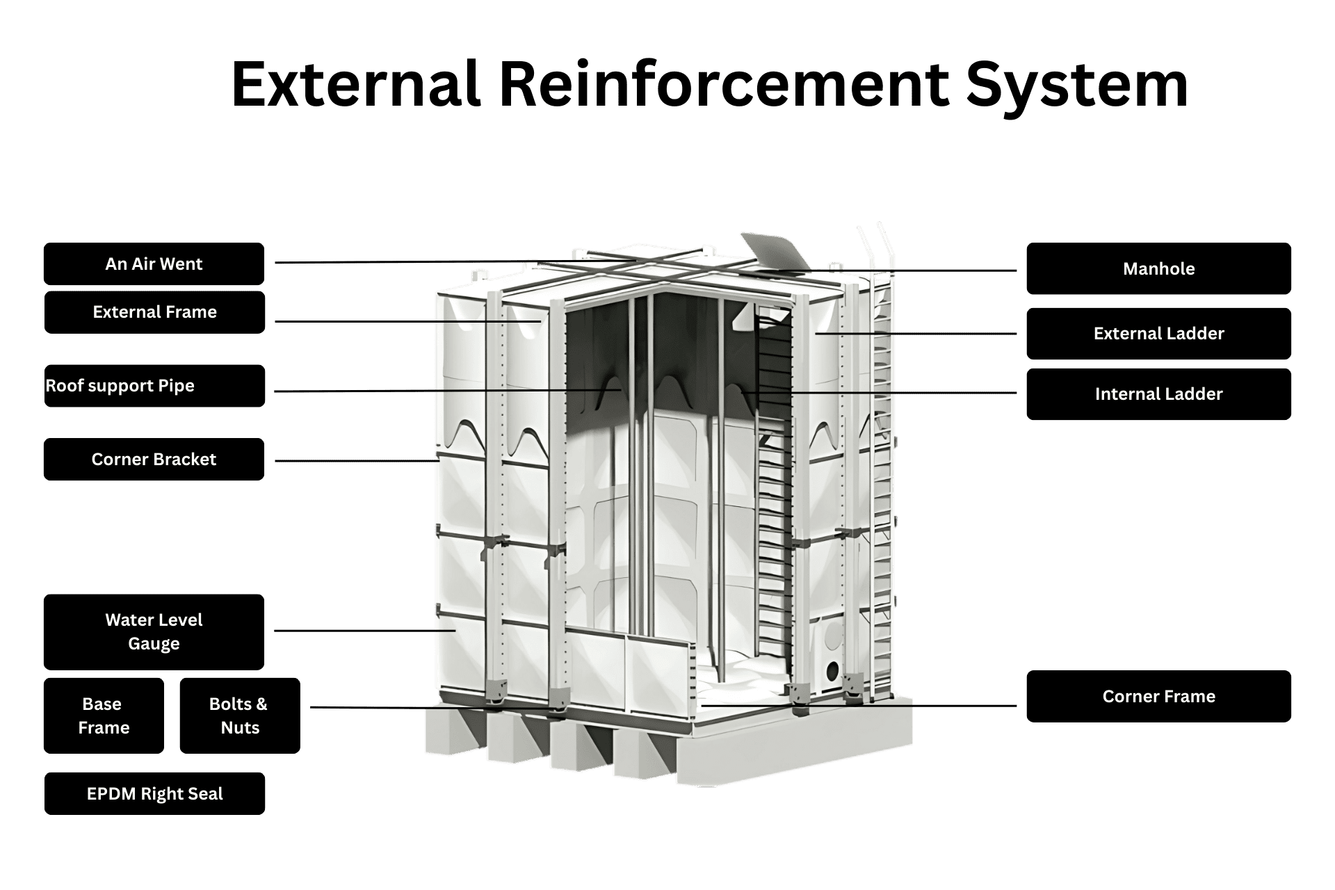 external reinforcement of colex grp water tank