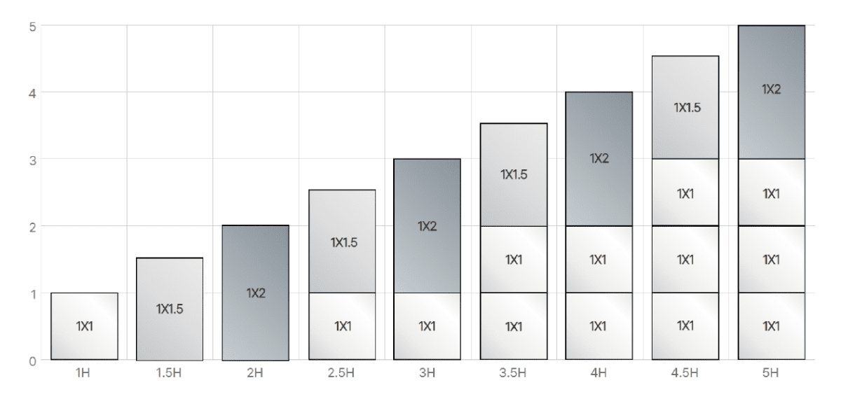 Composition of Colex grp water tank wall panels by height