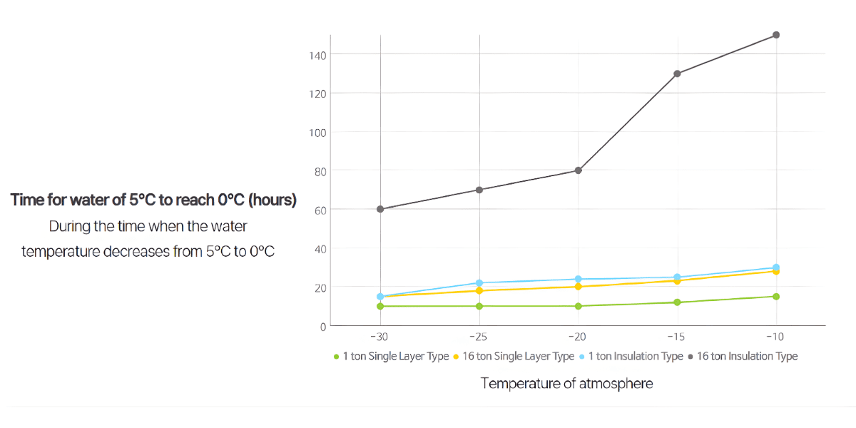 temperature of atmosphere