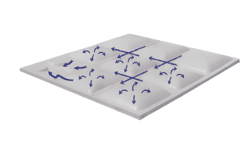 Applied drain panel on the front side that collects and discharges water